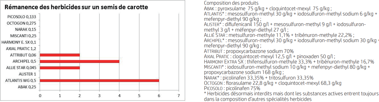 figure-NTP147-application-herbicides-mars-sur-cereales-stade-tallage.png