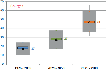 tableau-NTC41-du-nombre-de-jours-favorables-pour-les-pucerons-entre-octobre-et-decembre-a-bourges.png