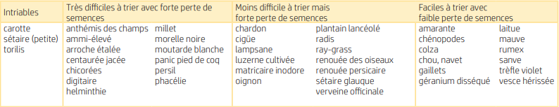 tableau-NTP147-graines-indesirables-dans-lots-semences-carotte.png