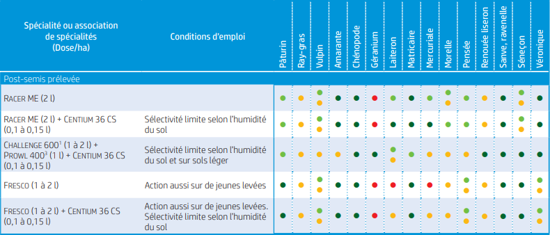 tableau-NTP147-partie-1-efficacite-principaux-herbicides.png