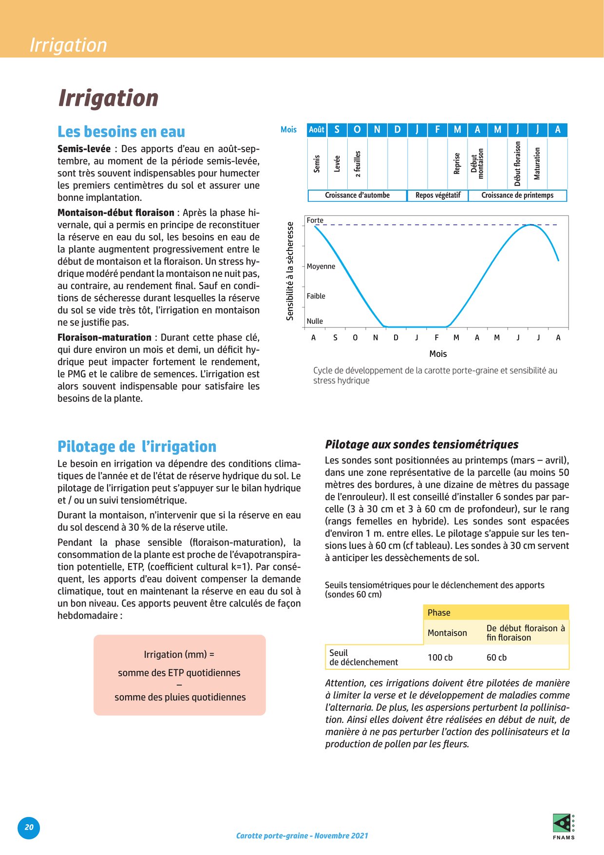 PDF page 20