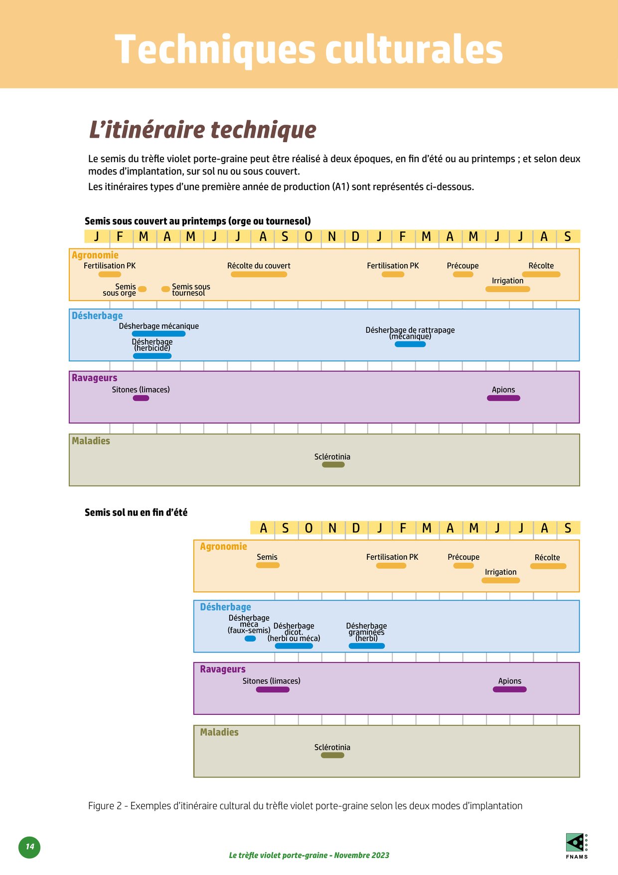 PDF page 14